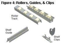 Carton Flow Rollers, Guides & Clips
