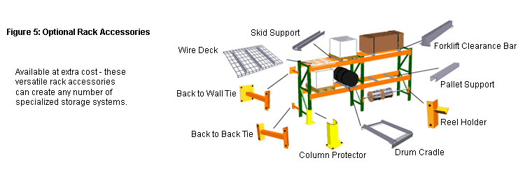 Optional Pallet Rack Accessories