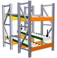 Spantrack Flow Racks