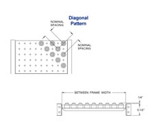 Ball Transfer Sizing Diagrams