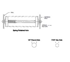 Gravity Conveyor Roller Specs