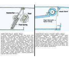 Detail about the Hold-Dowm System (Ratchet/Pawl vs. Easy Float)