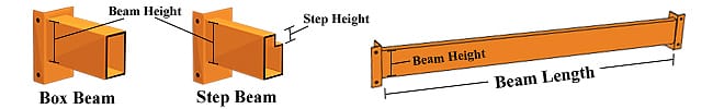 Beam Measurements