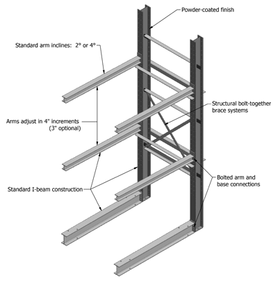 Salvage Cantilever Rack Diagram