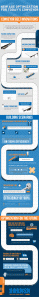 Infographic Explaining Conveyor Belt Innovations