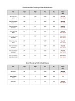 Industry Insider Sales