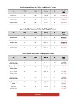 Industry Insider Sales