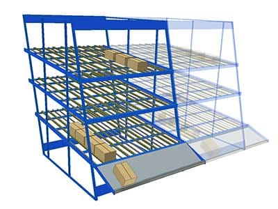 What is Case & Carton Flow Racking?