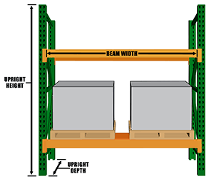 Beam and Upright Sizes Beam and Upright Sizes