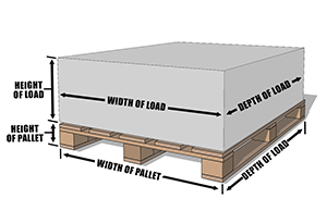 Measuring a Pallet Measuring a Pallet