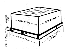 Measuring a Pallet Measuring a Pallet