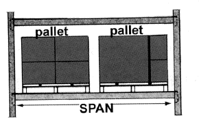 Beam and Upright Sizes Beam and Upright Sizes