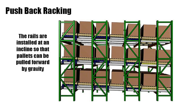 Push back Rack