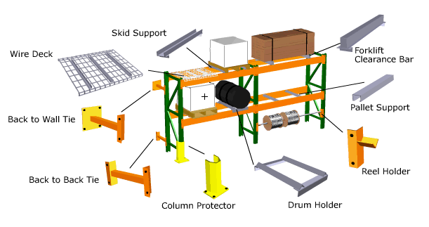 Pallet Rack Accessories Pallet Rack Accessories