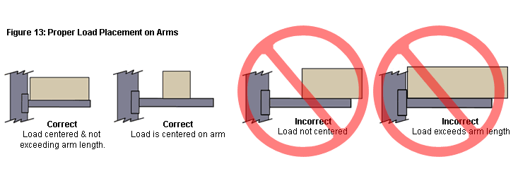 Proper load placement on cantilever rack arms.