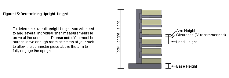 Cantilever Rack Capacity Chart