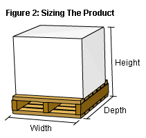 Properly Sizing a Pallet