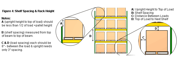  Rack  Systems Pallet  Rack  Buyers Guide SJF com