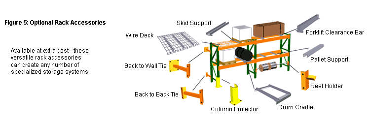 Spacerak Capacity Chart