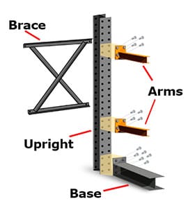 Cantilever Rack Capacity Chart