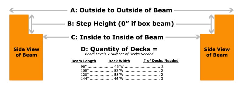 Wire Deck Measurement Diagram